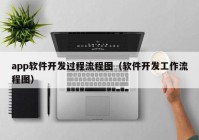 app軟件開發(fā)過程流程圖（軟件開發(fā)工作流程圖）